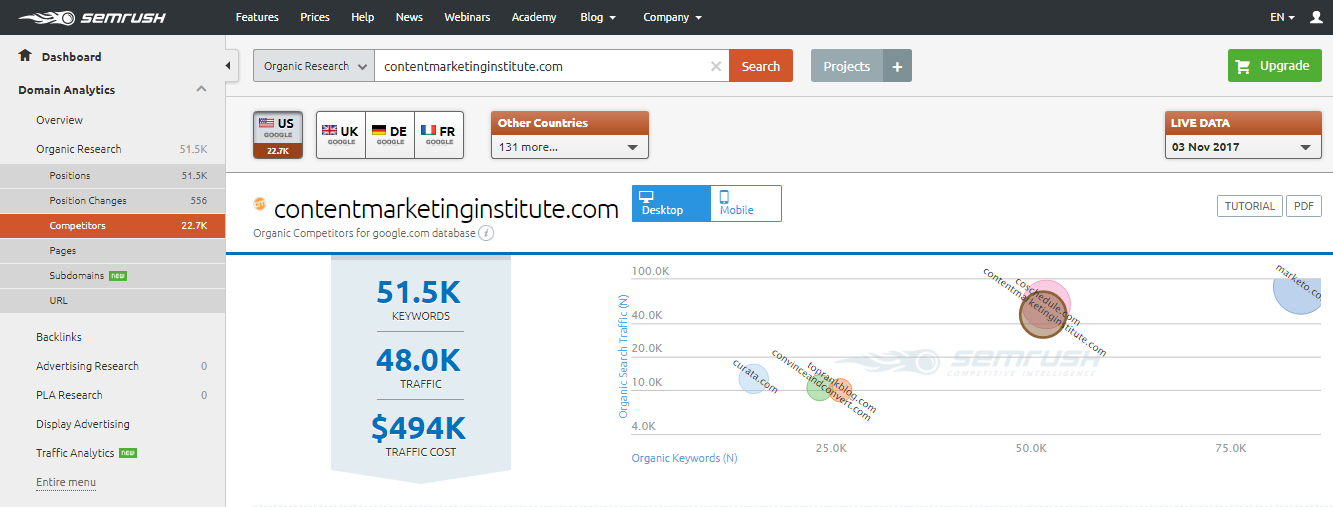 The 8 Best Tools for Finding Competitor Keywords
