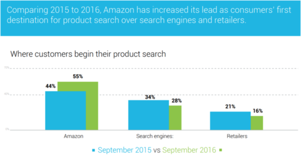 How a Multichannel Strategy Leads to Growth for Online Businesses How a Multichannel Strategy Leads to Growth for Online Businesses