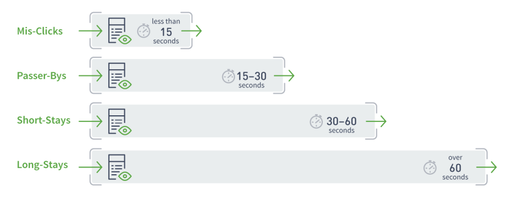 Not All Bounces Are Created Equal: Replacing Bounce Rate With Engagement Rate