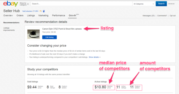 Sell Smarter on eBay: The Metrics You Need to Be Tracking