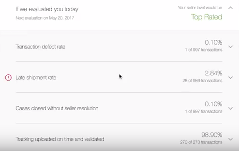 Sell Smarter on eBay: The Metrics You Need to Be Tracking