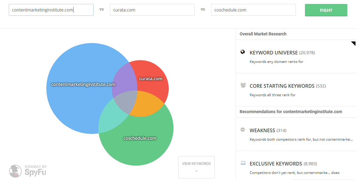 The 8 Best Tools for Finding Competitor Keywords