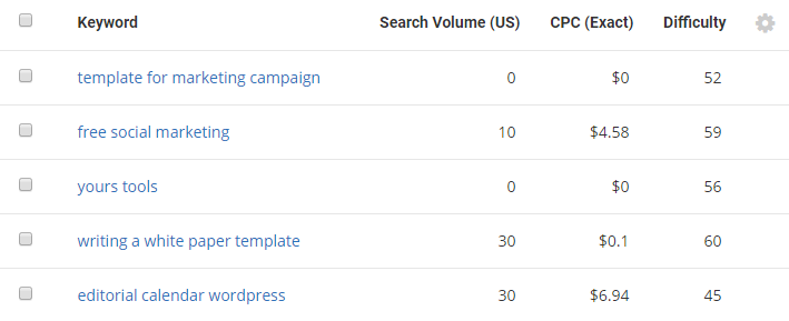 The 8 Best Tools for Finding Competitor Keywords