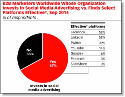 3 Examples of High Performing Facebook Ads That Drive Leads and Sales