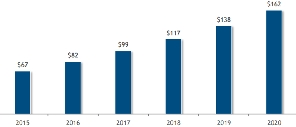 Mergers and Acquisitions: Picking the Right Growth Strategy for Your Business Mergers and Acquisitions: Picking the Right Growth Strategy for Your Business