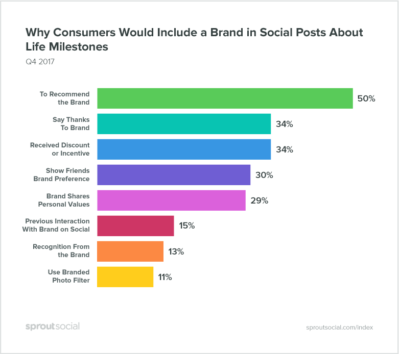 New Social Media Report, and What About UGC?