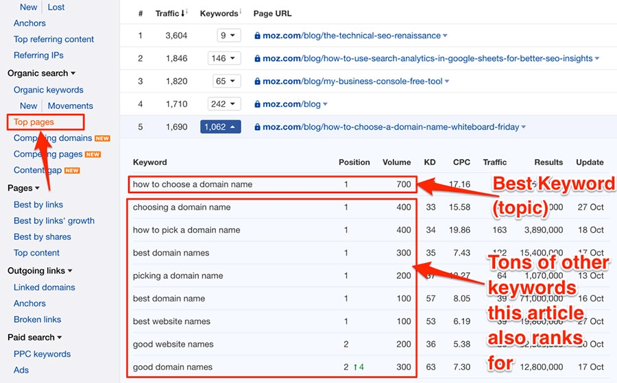 The 8 Best Tools for Finding Competitor Keywords