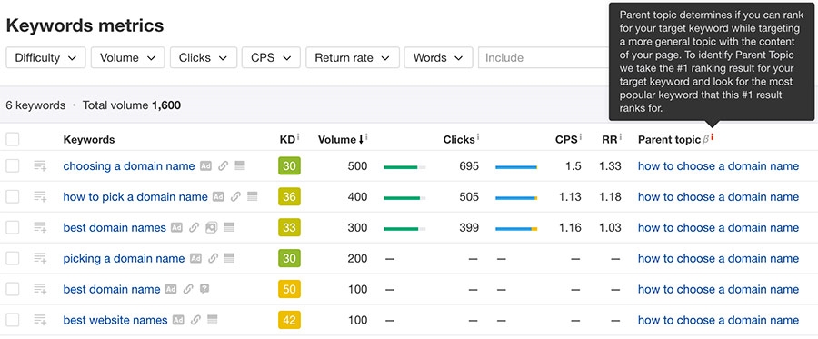 The 8 Best Tools for Finding Competitor Keywords
