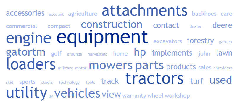 The 8 Best Tools for Finding Competitor Keywords