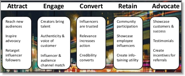 3 Examples of High Performing Facebook Ads That Drive Leads and Sales