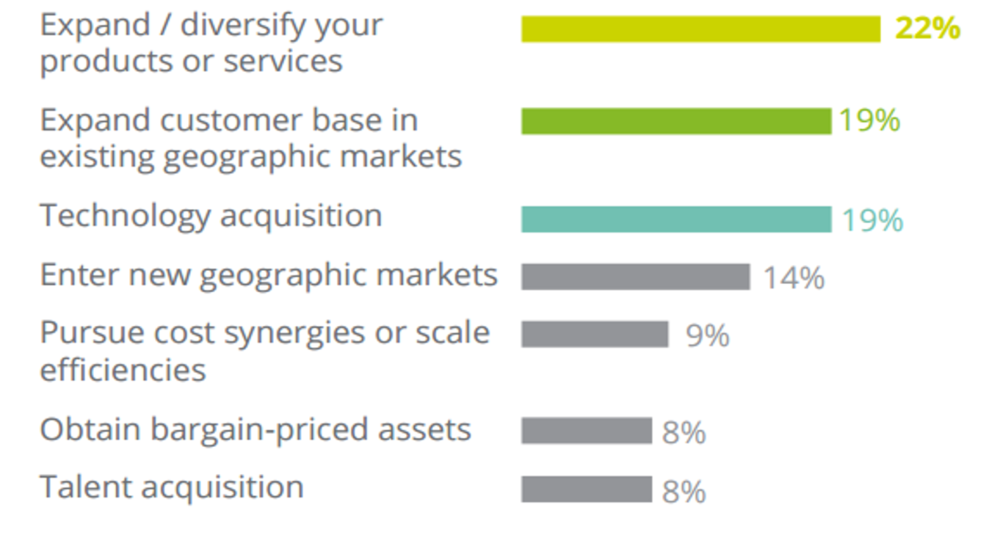 Mergers and Acquisitions: Picking the Right Growth Strategy for Your Business Mergers and Acquisitions: Picking the Right Growth Strategy for Your Business