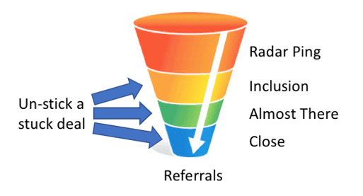 Use the Engagement Funnel for Social Selling