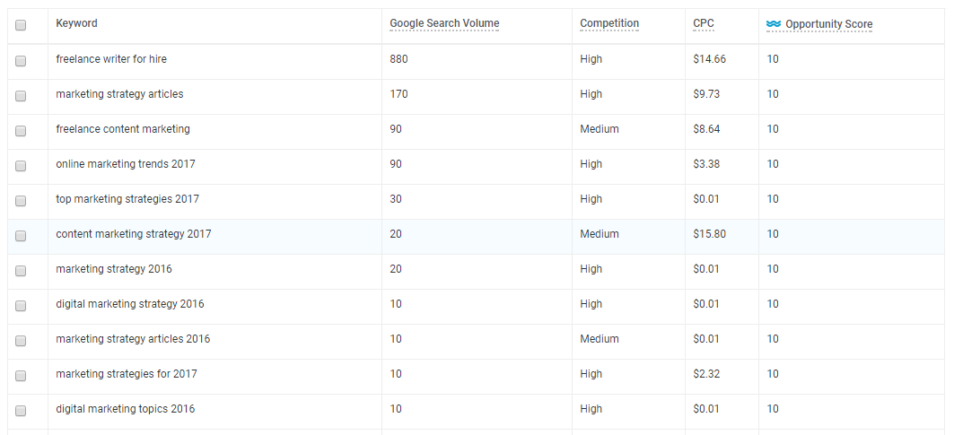 The 8 Best Tools for Finding Competitor Keywords
