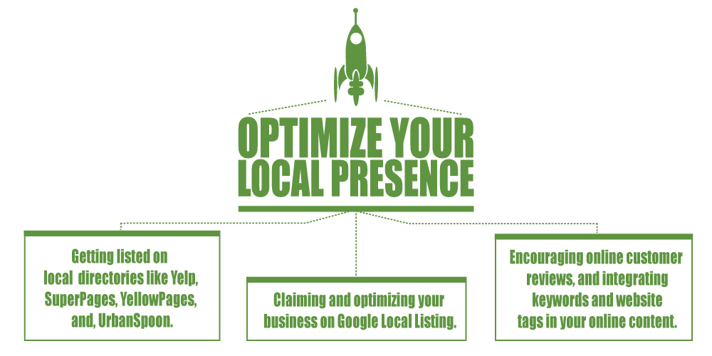 How to Market Your Business for Small Business Saturday How to Market Your Business for Small Business Saturday