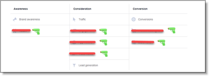 3 Examples of High Performing Facebook Ads That Drive Leads and Sales