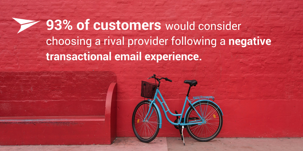 Is The Transactional Email Experience Critical For Customer Loyalty?