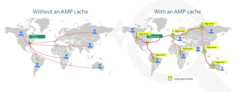 AMP: A case for websites serving developing countries