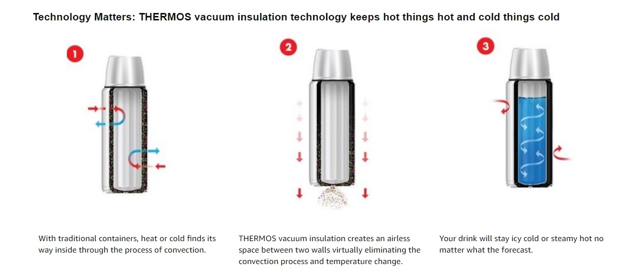 How To Write Product Descriptions That Convert How To Write Product Descriptions That Convert