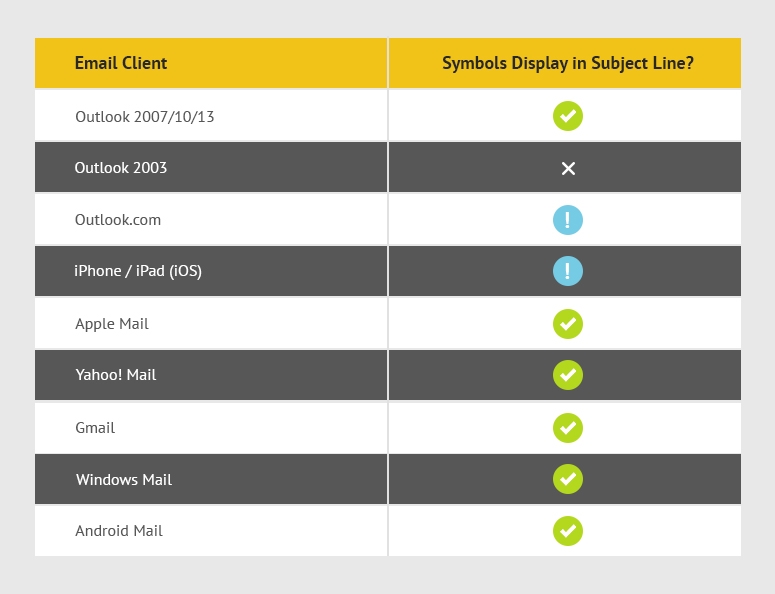 The Why and How of Using Emojis in Subject Lines The Why and How of Using Emojis in Subject Lines