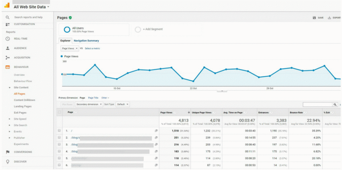 How To Track YouTube With Google Analytics