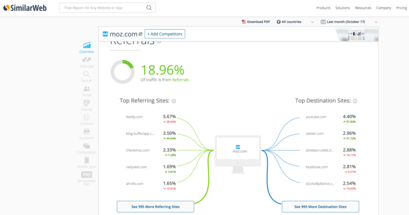 How to generate links that drive traffic, not just ranking