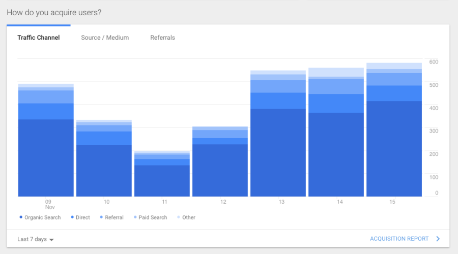 Google Analytics Part 1: An Introduction for New Users