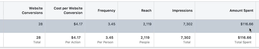 Use Facebook Ad Reach Objective to Get More Webinar Signups