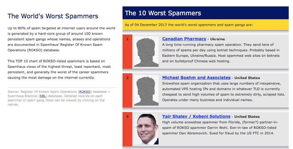 Email Blacklist: How to Tell If You’re on It (and What to Do If You Are)