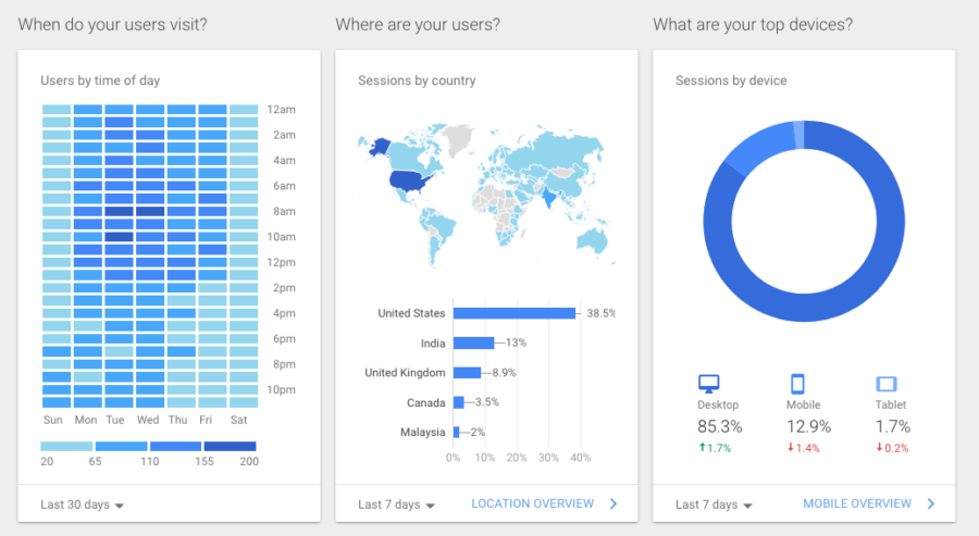Google Analytics Part 1: An Introduction for New Users