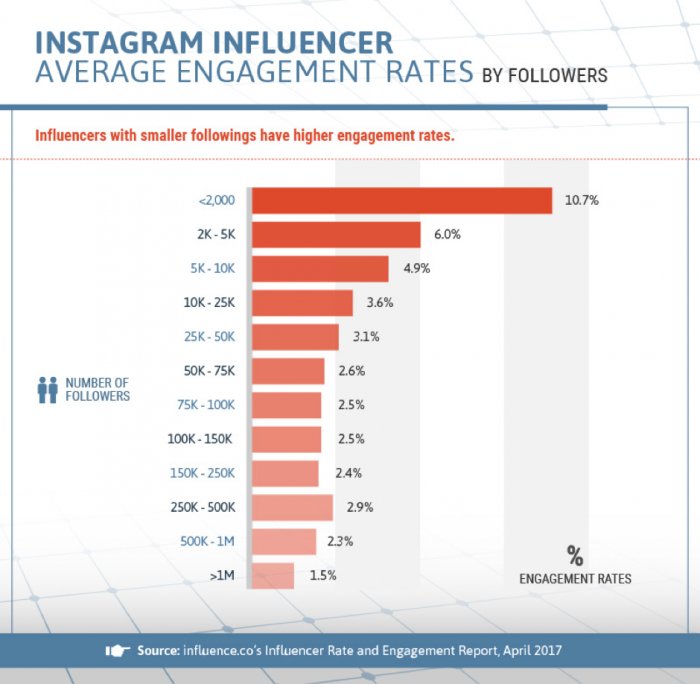 Beginners Guide to Instagram Influencer Marketing for Online Store Owners