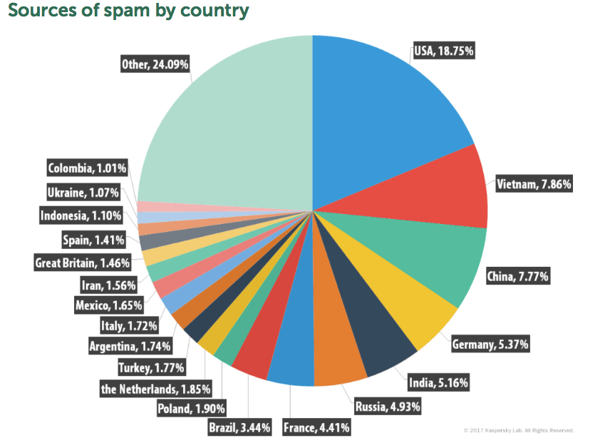 Email Blacklist: How to Tell If You’re on It (and What to Do If You Are)