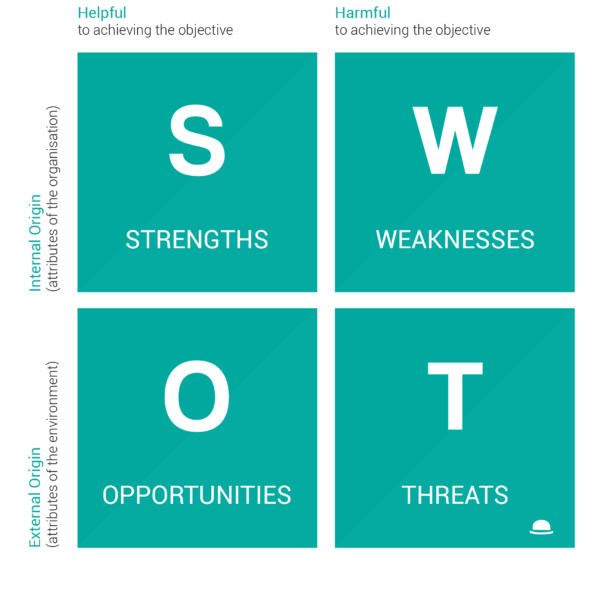 SEO SWOT Analysis: Focus your efforts in areas that deliver results