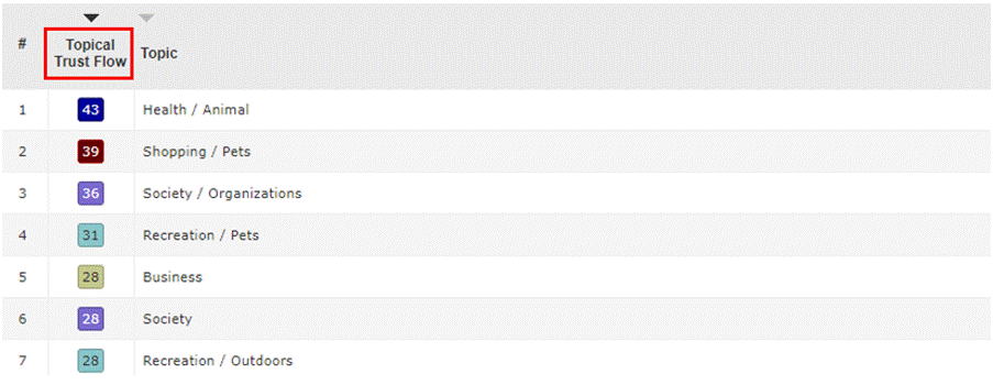 How to Choose the Best Links for Outreach Campaigns – Detailed Guide How to Choose the Best Links for Outreach Campaigns – Detailed Guide