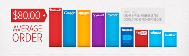 Omnichannel eCommerce Strategies: A 3-Step Plan To The Perfect Customer Journey