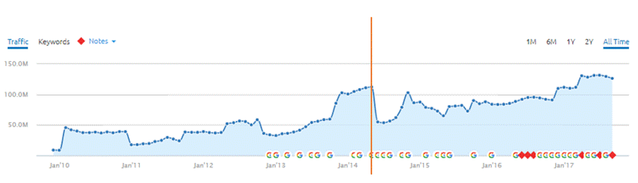 How to Choose the Best Links for Outreach Campaigns – Detailed Guide How to Choose the Best Links for Outreach Campaigns – Detailed Guide