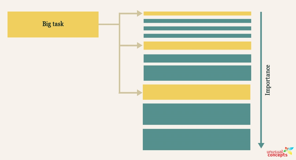 9 Reasons to Slice User Stories Better 9 Reasons to Slice User Stories Better