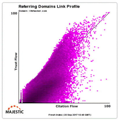 How to Choose the Best Links for Outreach Campaigns – Detailed Guide How to Choose the Best Links for Outreach Campaigns – Detailed Guide