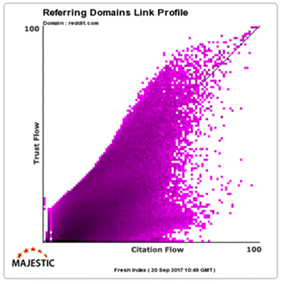 How to Choose the Best Links for Outreach Campaigns – Detailed Guide How to Choose the Best Links for Outreach Campaigns – Detailed Guide