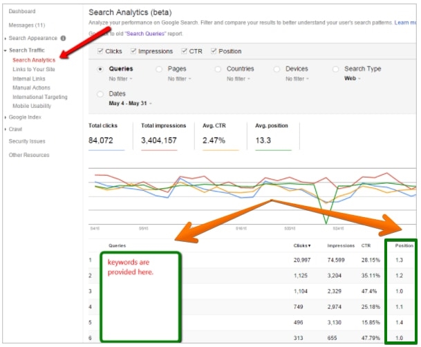 7 Tools the Insiders Use for Faster Keyword Research