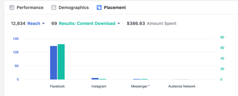 The Ultimate Guide to Facebook Ad Placement Optimization