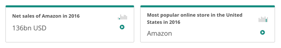 Omnichannel eCommerce Strategies: A 3-Step Plan To The Perfect Customer Journey