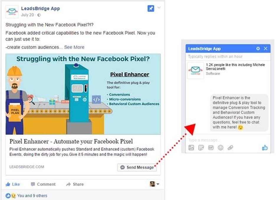 How To Build A Successful Facebook Ads Funnel