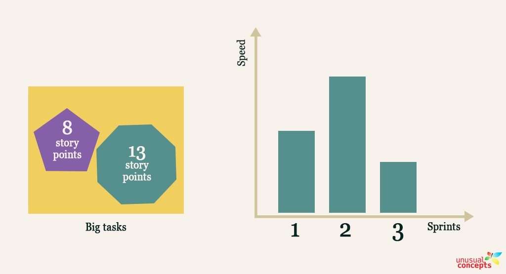 9 Reasons to Slice User Stories Better 9 Reasons to Slice User Stories Better