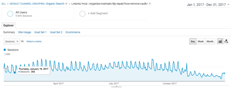 Will AMP improve your rankings? How to set up an AMP test