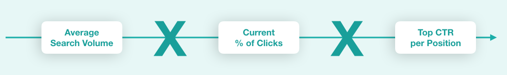 The Role of SEO in Growth The Role of SEO in Growth