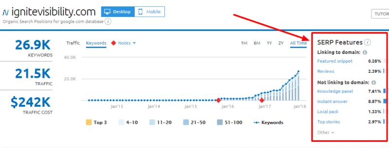 10 facts about rich results that all SEOs should know