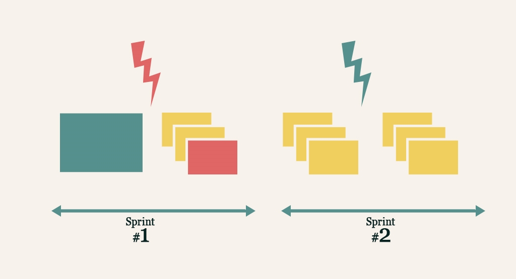 9 Reasons to Slice User Stories Better 9 Reasons to Slice User Stories Better