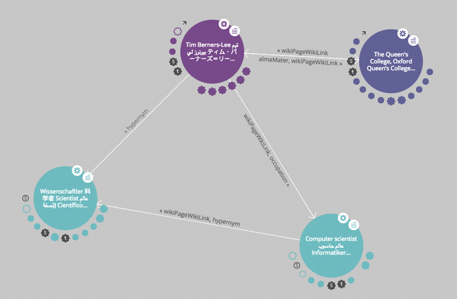 Semantic SEO 101: How to enhance your SEO strategy with Semantic Technologies