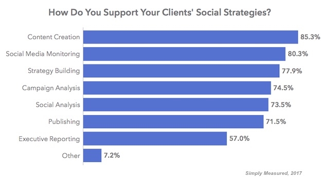 The Ultimate Guide To Outsourcing Your Social Media Marketing The Ultimate Guide To Outsourcing Your Social Media Marketing