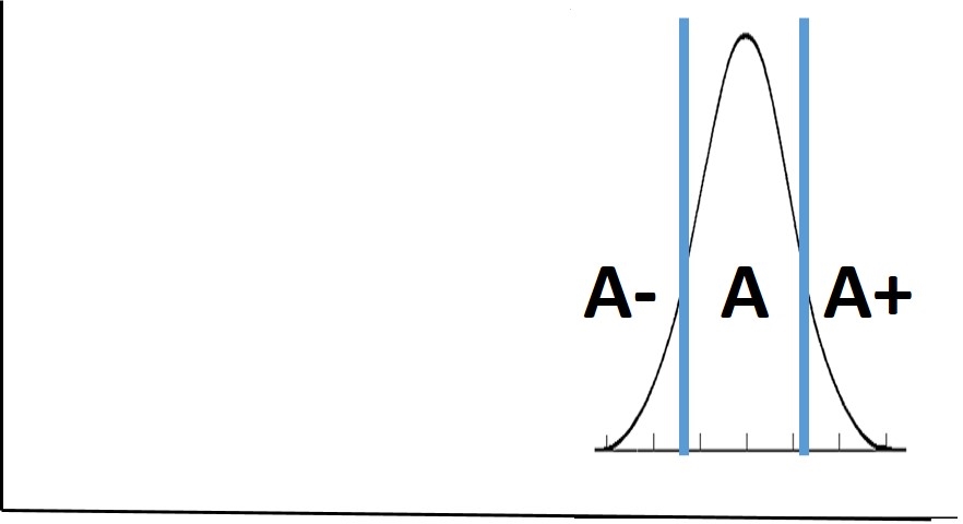 What’s Your Bell Curve Look Like?